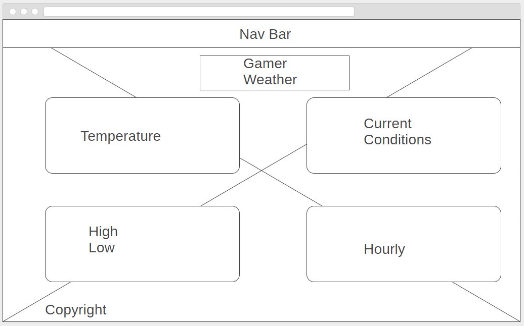 Large Screen